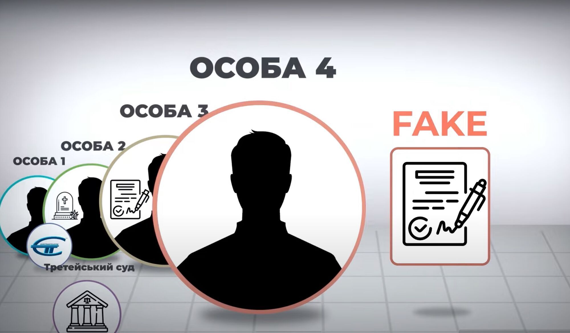 Компанію ''Євротранстелеком'' без її відома зробили поручителем за чужим кредитом