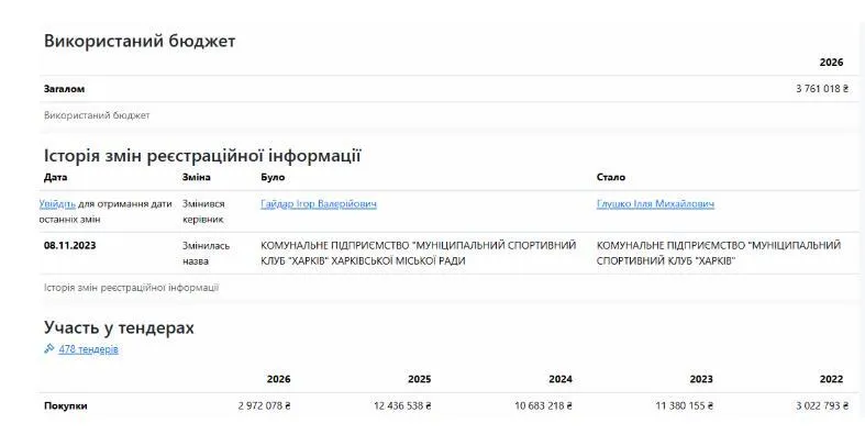 Тендери КП ''Муніципальний спортивний клуб “Харків''''
