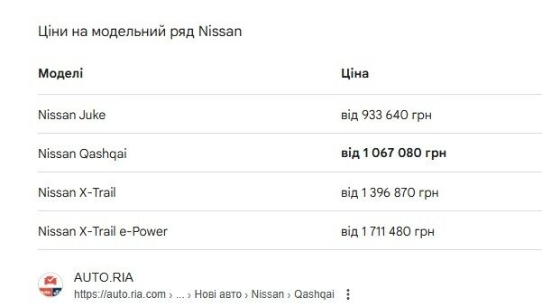 На сайте по продаже автомобилей можно найти реальную стоимость такого автомобиля