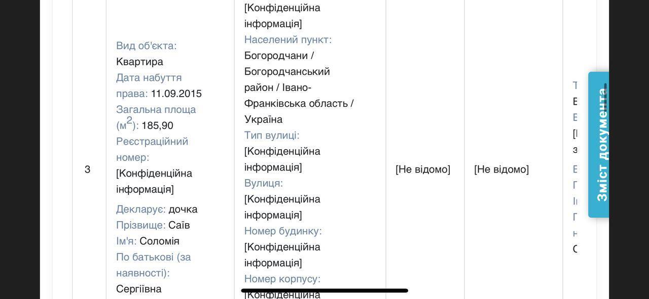 Відомості із декларації
