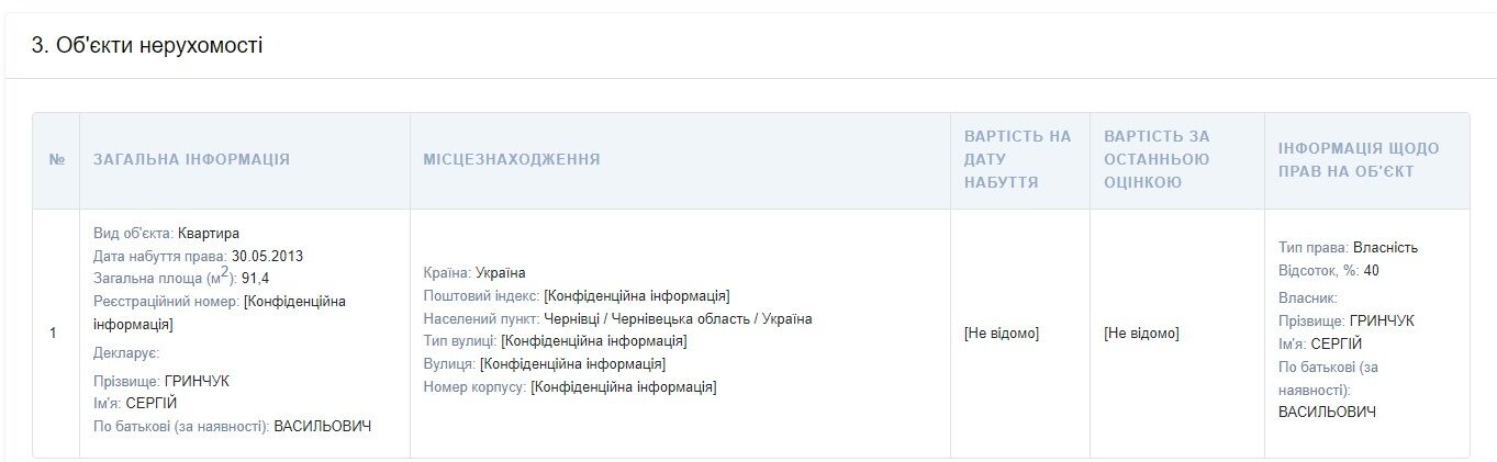 Справа про 200 ухилянтів і обшуки СБУ: чим відомий замдиректора буковинського ЦПМД Гринчук