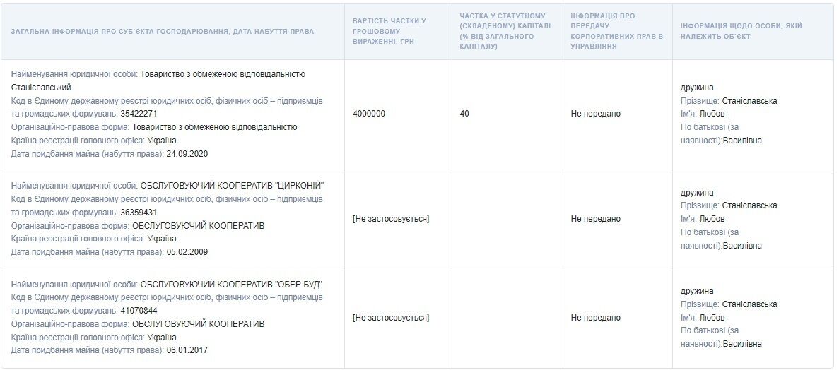 Грузовой автопарк, жена-миллионерша и сын на Бали: какое состояние декларирует мэр Коломыи Станиславский