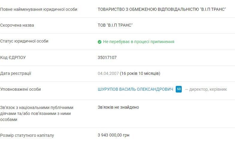 ООО «В.И.П Транс»