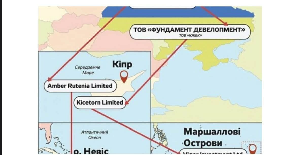 ''Киссеторн Лимитед''