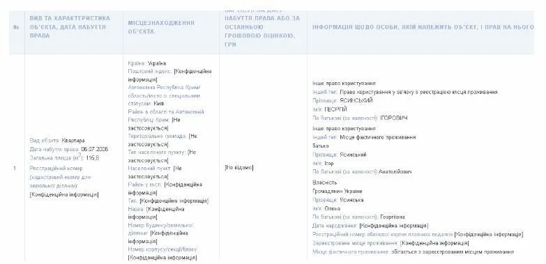Задекларована на матір квартира