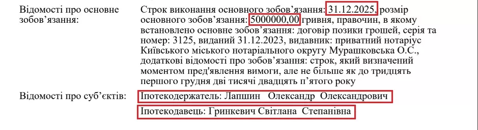 Светлана Гринкевич начала ''прятать'' элитное имущество семьи от конфискации, - Hromadske