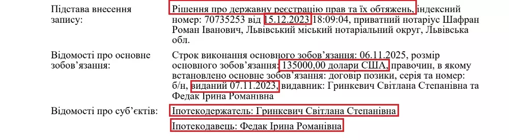 Світлана Гринкевич почала ''ховати'' елітне майно родини від конфіскації, - Hromadske