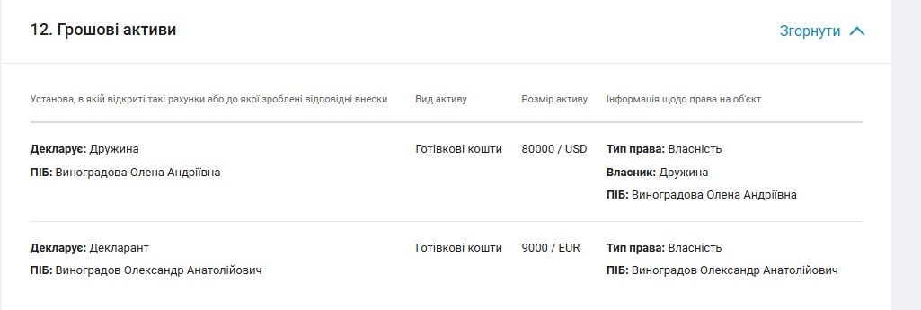 Новый начальник ТСЦ МВД в Одессе приобрел Audi за 49 тыс. грн и пользуется элитным авто бесплатно