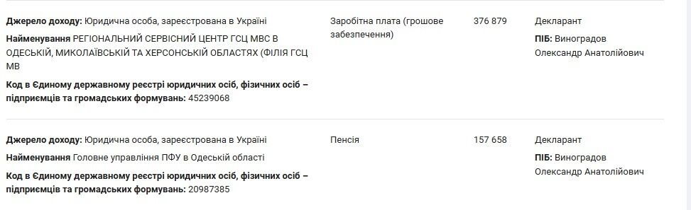 Новый начальник ТСЦ МВД в Одессе приобрел Audi за 49 тыс. грн и пользуется элитным авто бесплатно