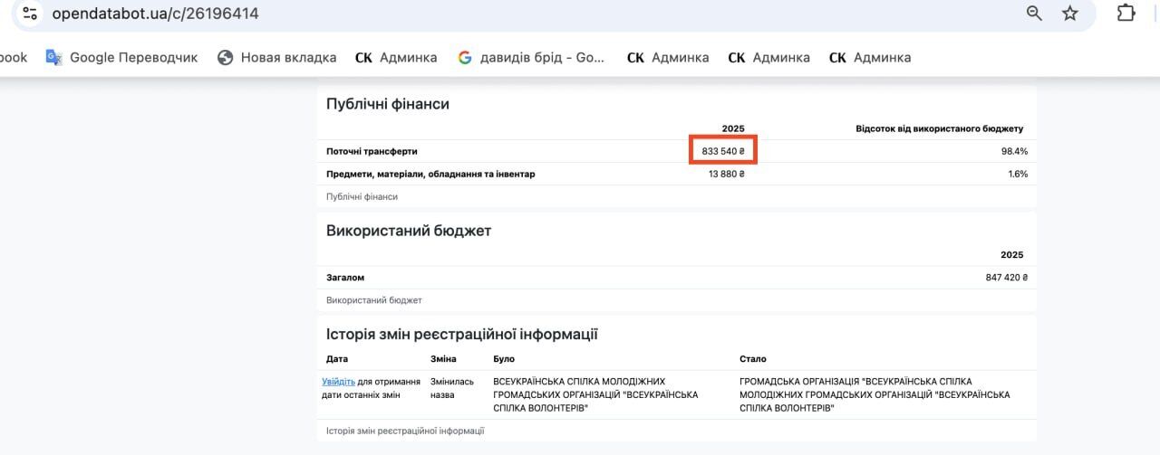Дані ресурсу