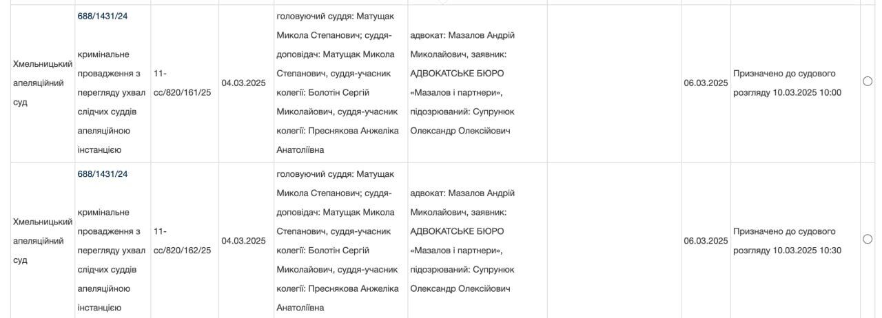 Апеляційний суд не змінив рішення щодо міського голови Нетішина