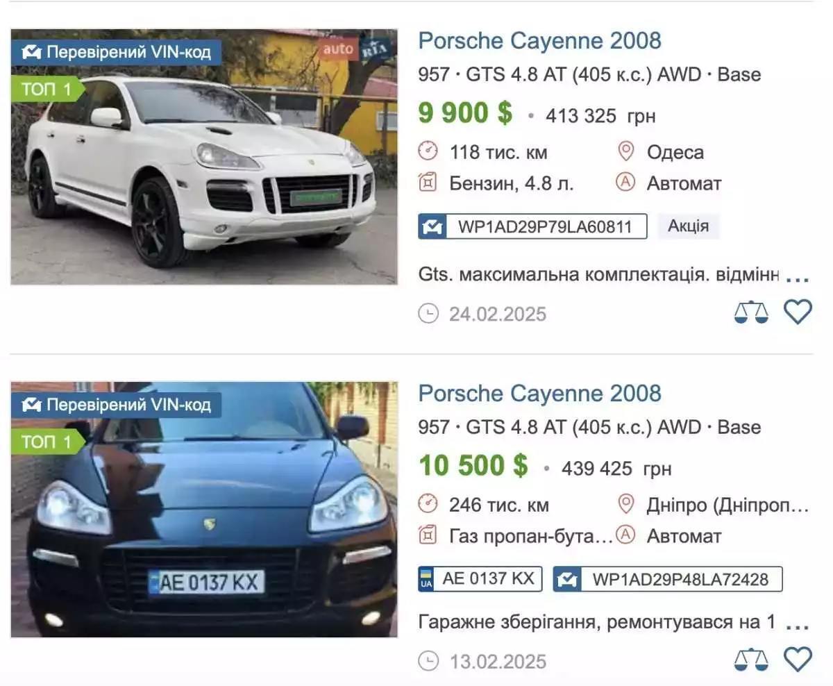 Реальна ціна автомобіля