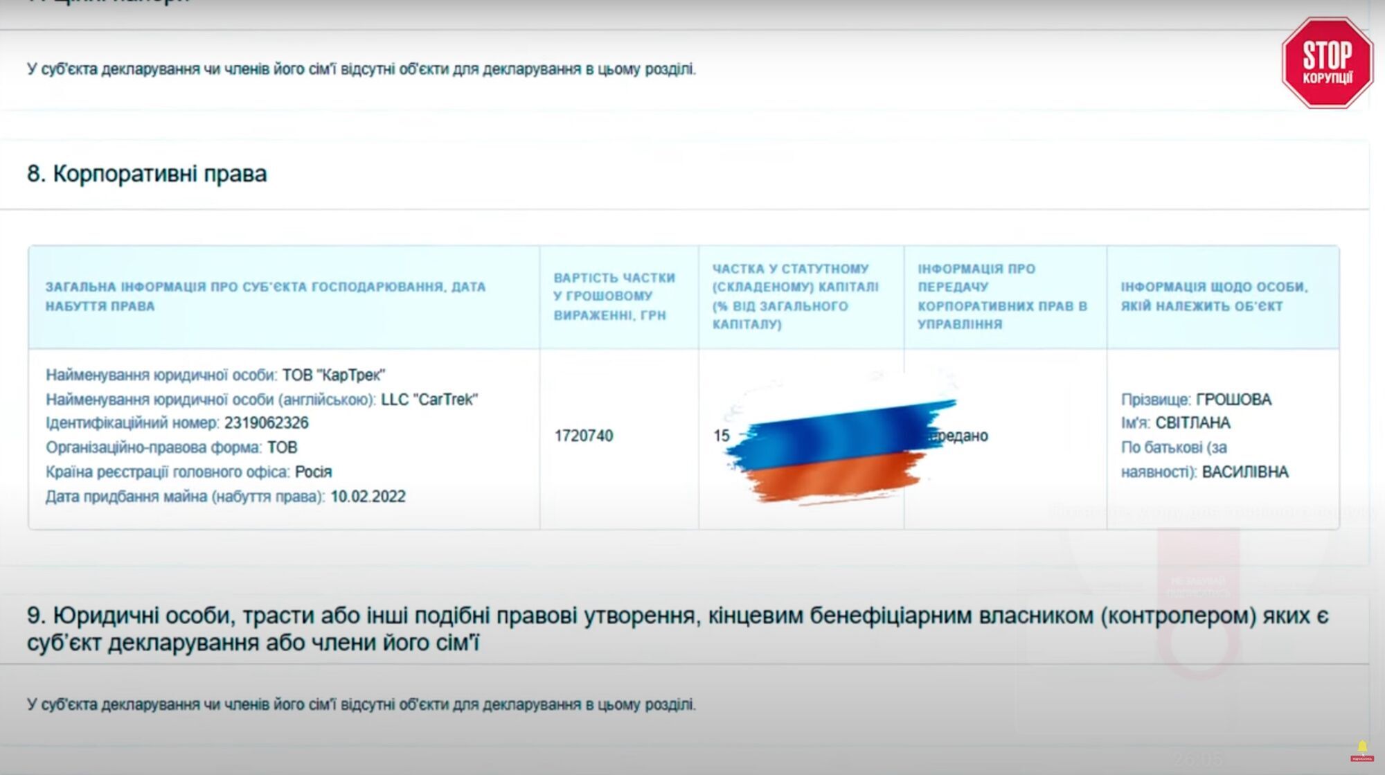 Светлана Денежная имеет действующий бизнес в рф