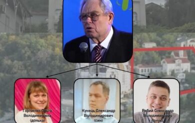 Пастор-крадій Кунець отримав підозру від Нацполу за шахрайську схему з привласнення церковного майна по вул. Ломаківська, 64