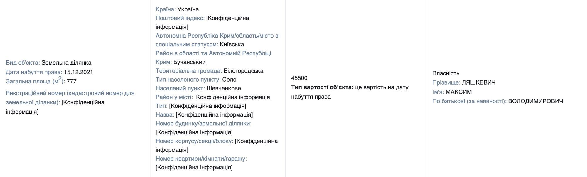 Максим Ляшкевич стал владельцем земли на Бучанщине