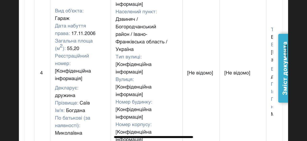 Відомості із декларації