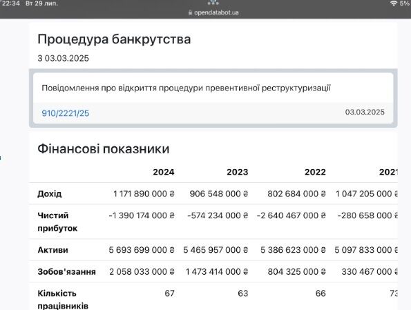  У компанії з орбіти Поліщука заявили, що передали ТРЦ Gulliver держбанкам: там це заперечують