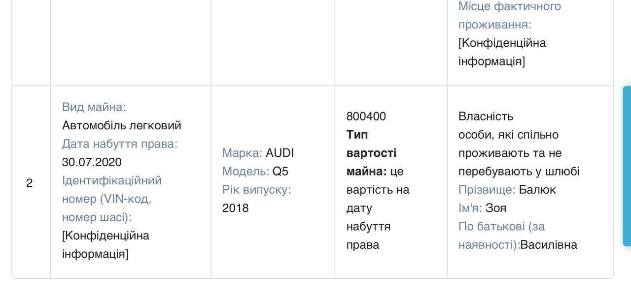 Авто в декларации
