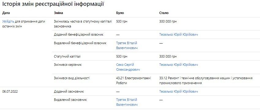 Компанія ''Файсер торг''