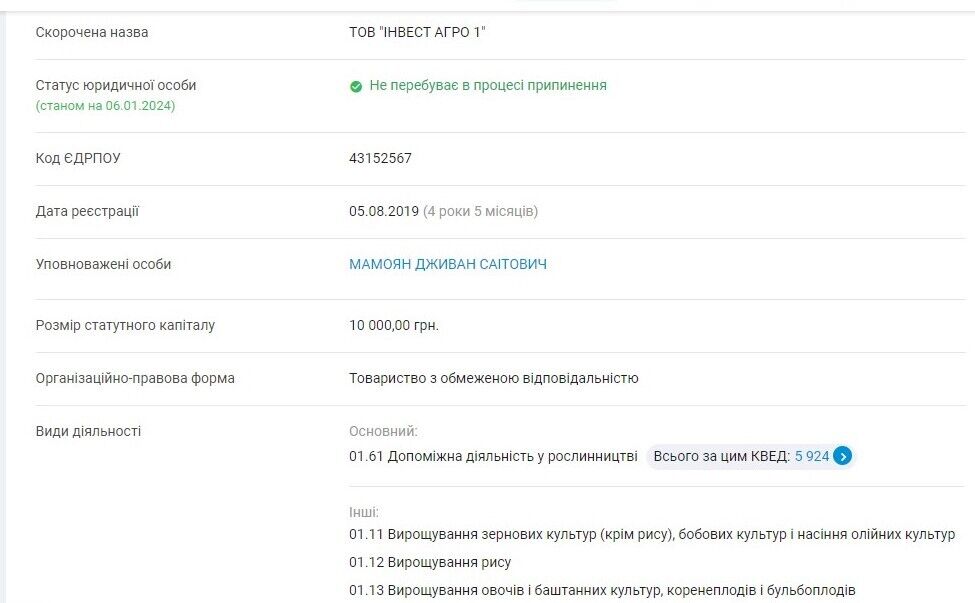 Информация о ООО ''Инвест Агро 1''
