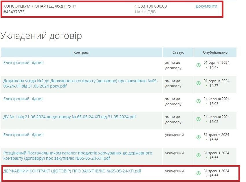 На майданчику Prozorro про те, що договір розірвано не зазначено