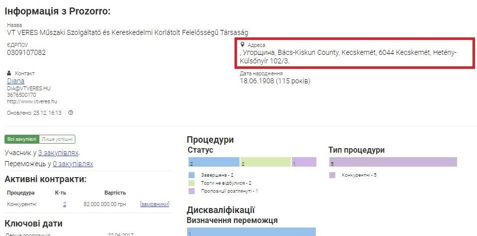 VT VERES Műszaki Szolgáltató és Kereskedelmi Korlátolt Felelősségű Társaság