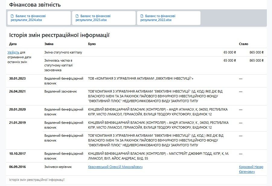 Выманивают деньги у европейцев? Журналисты разоблачили транснациональный мошеннический колл-центр в столичном БЦ