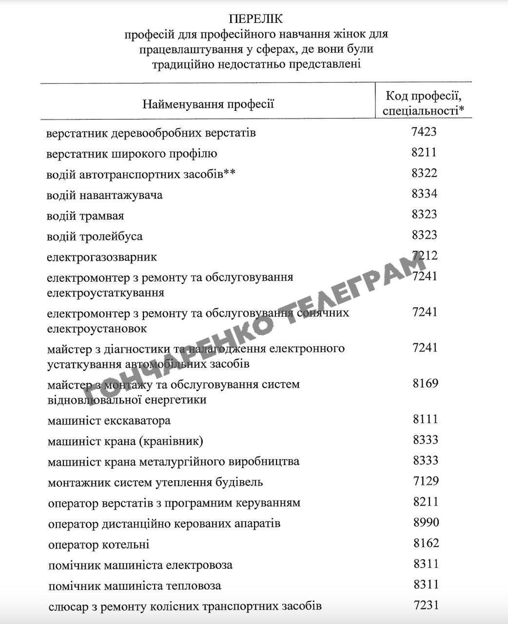 Жінка