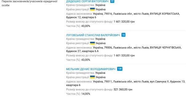 Хищение средств, ''титушки'' и судейские игры: как скандальный бизнесмен Дядюшко присваивает сеть ''Эскулаб''