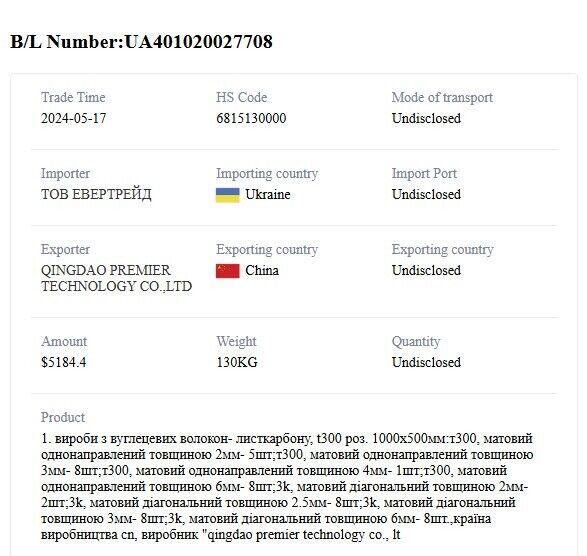 Карбоновий слід? Журналісти виявили імовірний зв'язок ''Вирію'' з компанією родини Порошенка, – розслідування