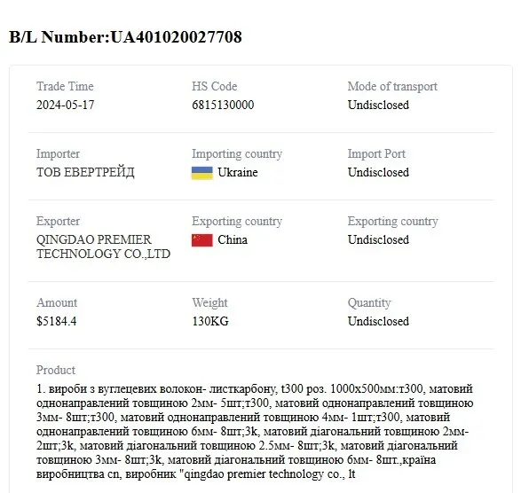 Кто стоит за дронами ''Вирий'': стремительный рост, миллиардные контракты и вероятная связь с Порошенко