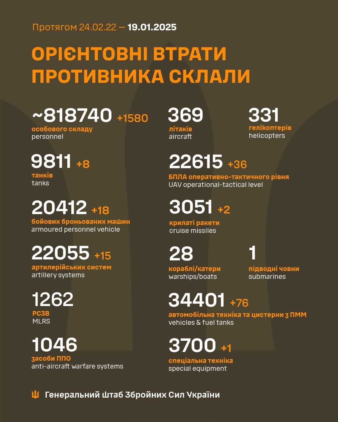Потери врага