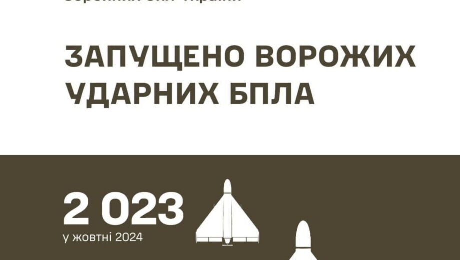 Цілодобовий захист неба: українська ППО збиває дрони-терористи