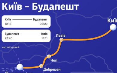 Киев и Будапешт соединят прямой железнодорожный маршрут