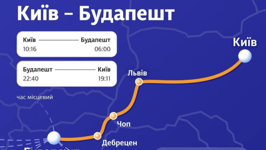 Киев и Будапешт соединят прямой железнодорожный маршрут