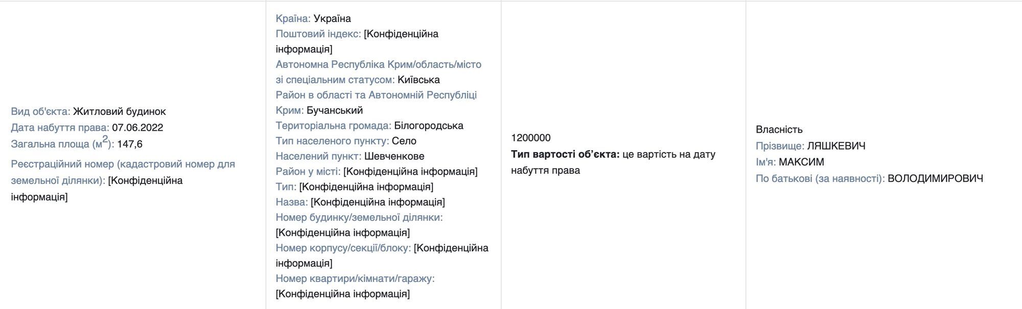 В 2022 году Ляшкевич декларирует жилой дом под Киевом
