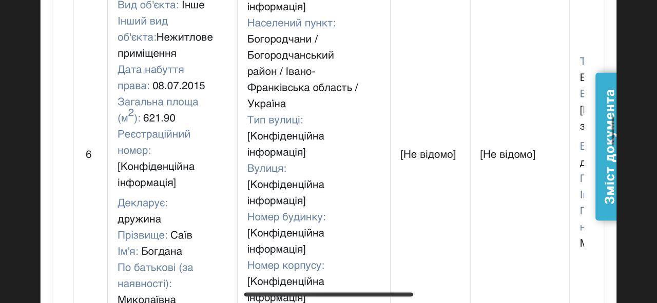 Відомості із декларації