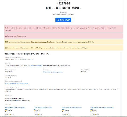 Профиль компании ''Атласинфра'' на Опендатабот