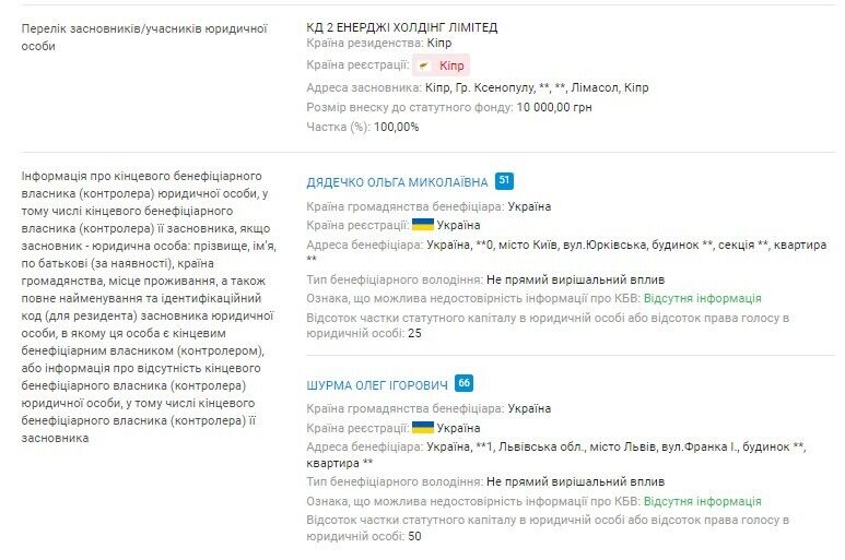 ТОВ ''КД Енерджі 2''