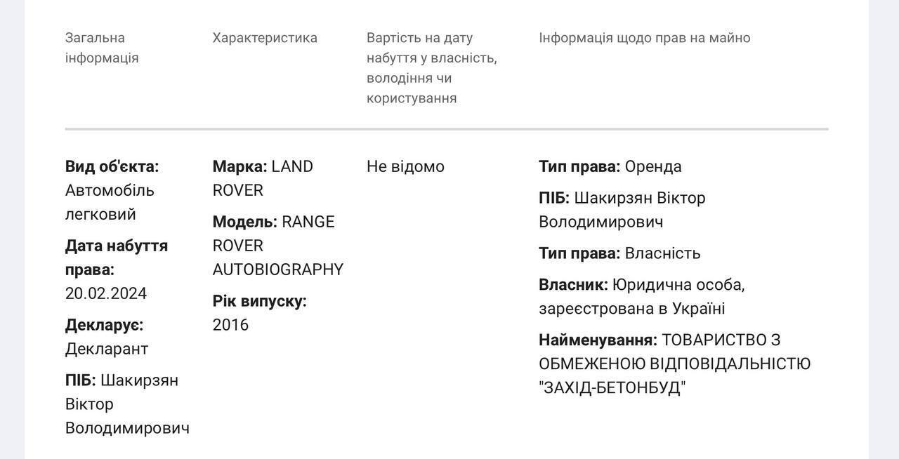 Авто в декларации