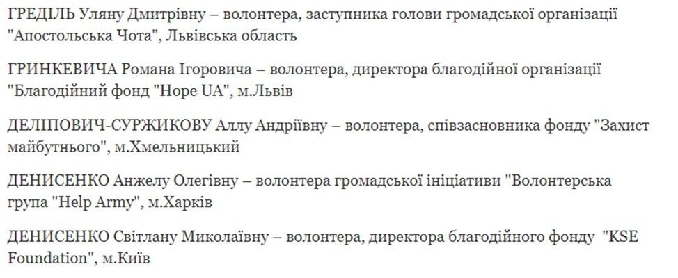Роман Гринкевич в 2022 году был награжден отличием Президента Украины ''Золотое Сердце''