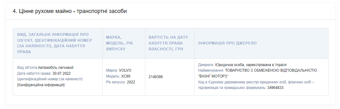 Выписка из декларации судьи Сергея Мудрого