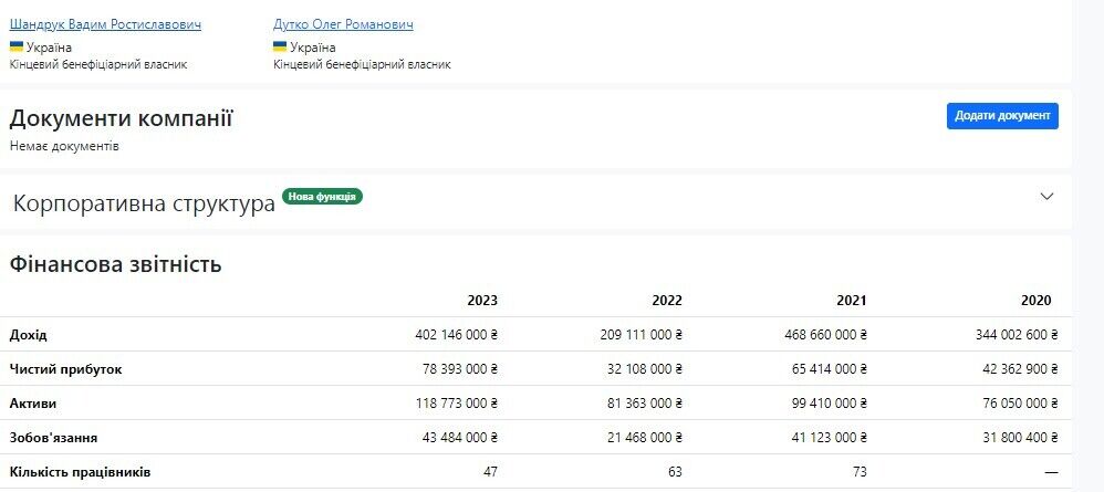 Более 110 млн грн чистой прибыли только у Водаленд Украина