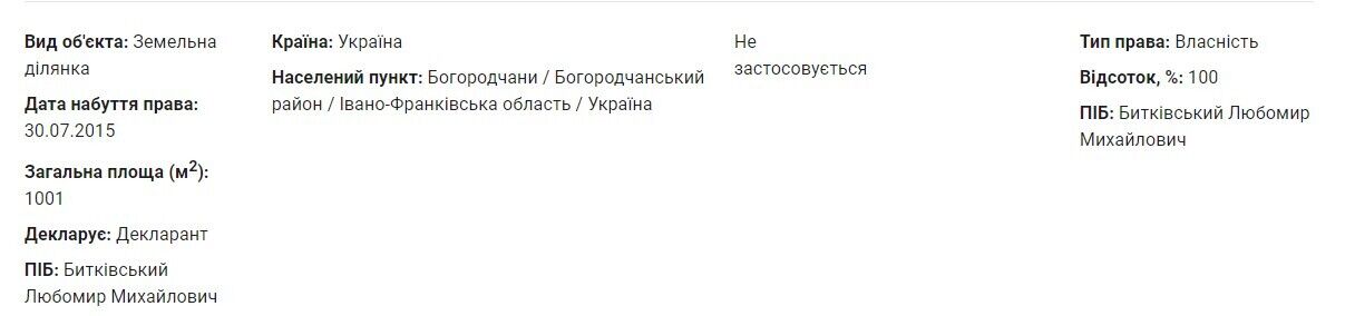 Декларація судді за 2020 рік