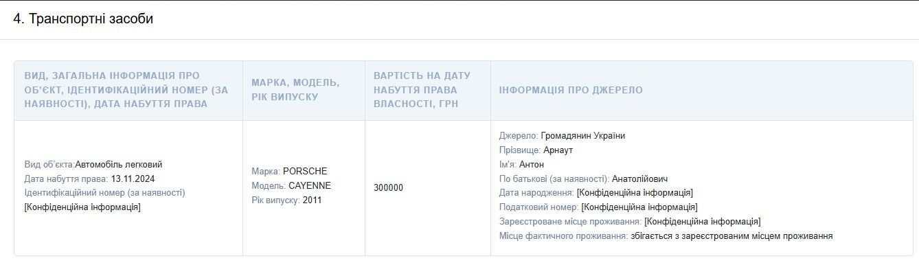 Співробітник ТЦК купив Porsche за суму, втричі нижчу від ринкової