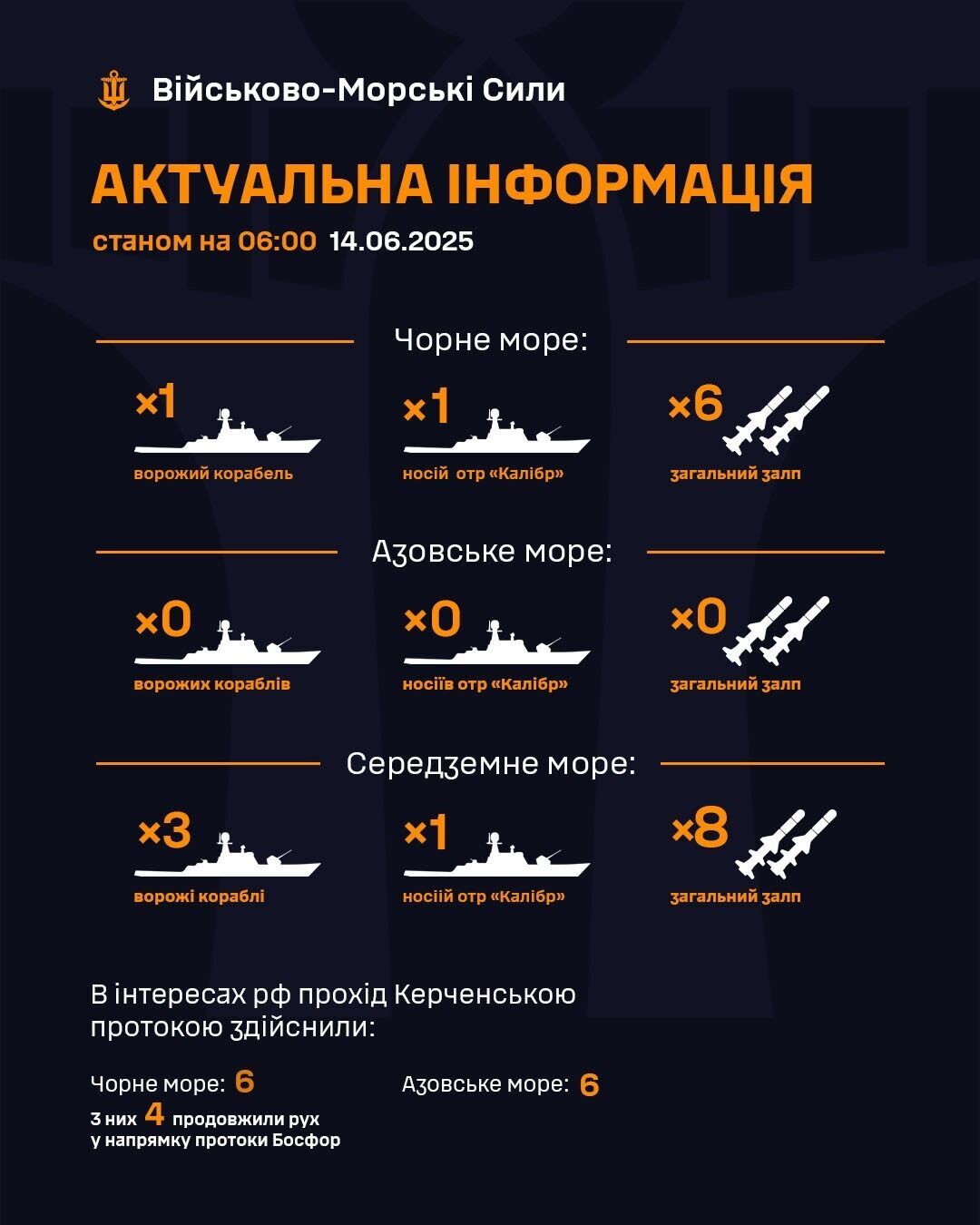 В Чорному морі з'явився ворожий корабель, який несе до 6 крилатих ракет