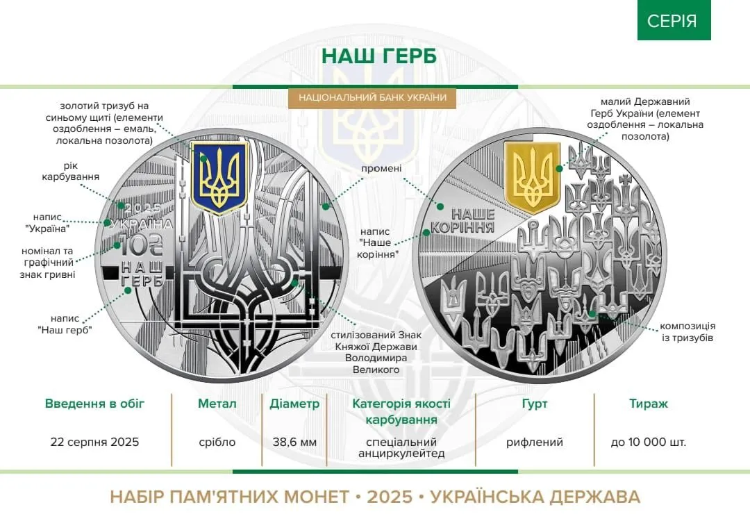 Ко Дню Независимости Национальный банк Украины представил памятный набор серебряных монет