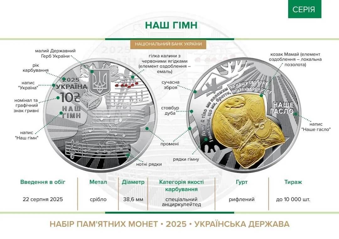 Ко Дню Независимости Национальный банк Украины представил памятный набор серебряных монет
