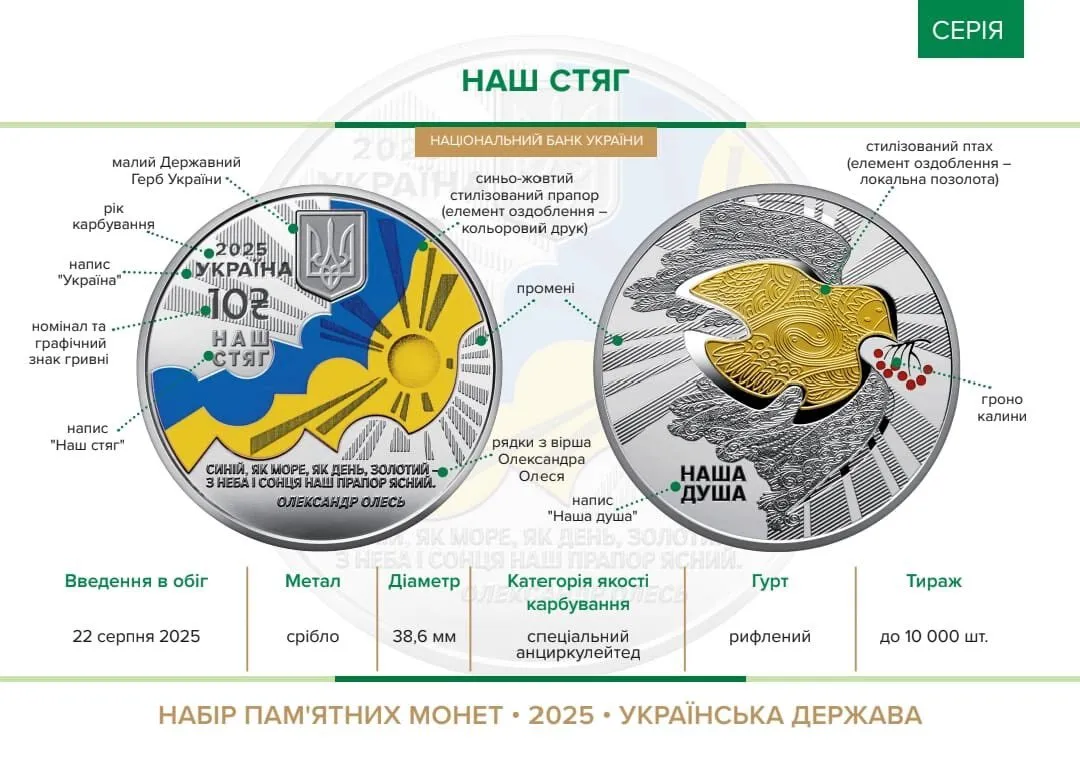 Ко Дню Независимости Национальный банк Украины представил памятный набор серебряных монет