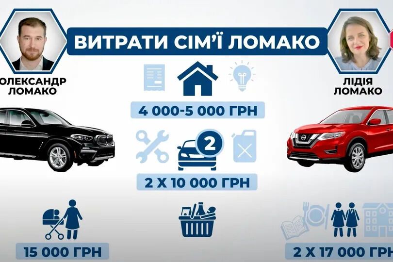 К временному мэру Чернигова Ломако пришли с обысками: в чем заподозрили чиновника